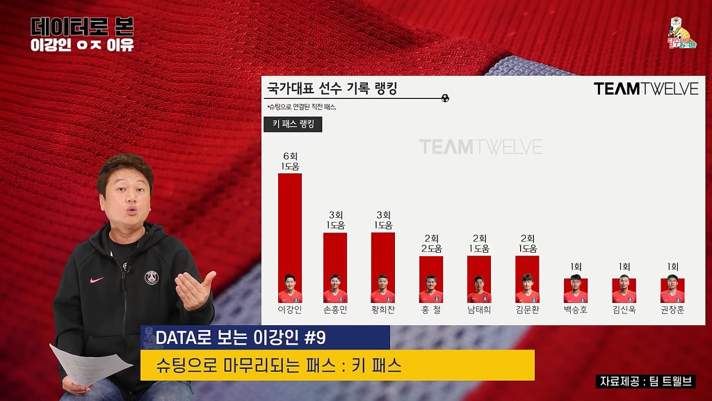 이강인 스리랑카전 스탯 | 인스티즈