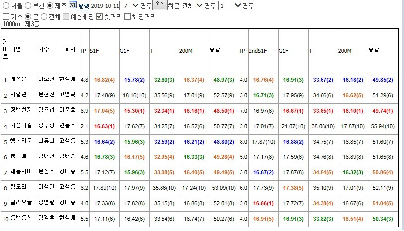 (주)제주킹마트 이미지